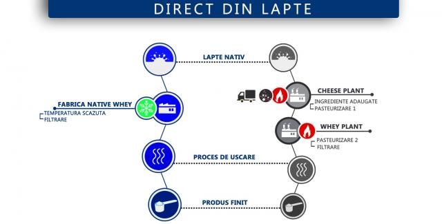 Poză NPI cel mai bun supliment proteic