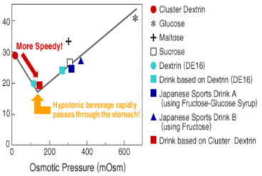 Imagine produs HBCD highly branched cyclic dextrin 1 Kg