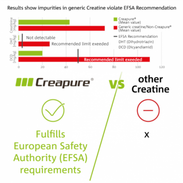 Imagine produs Creatine 1000 100 caps (Creapure)
