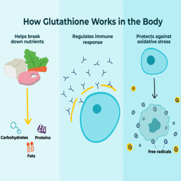 Imagine produs Liposomal Glutathione Reduced