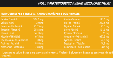 Imagine produs Whey Candy Amino 300 tabs