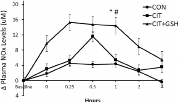 Imagine produs L-Citrulline Malate + Glutathione GSH